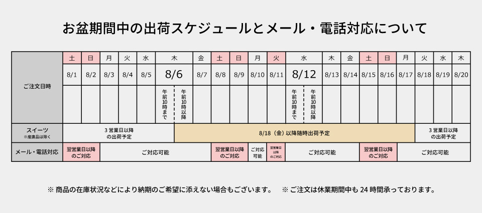 ホシフルーツお盆の出荷カレンダー