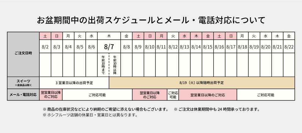 ホシフルーツお盆期間の出荷カレンダー